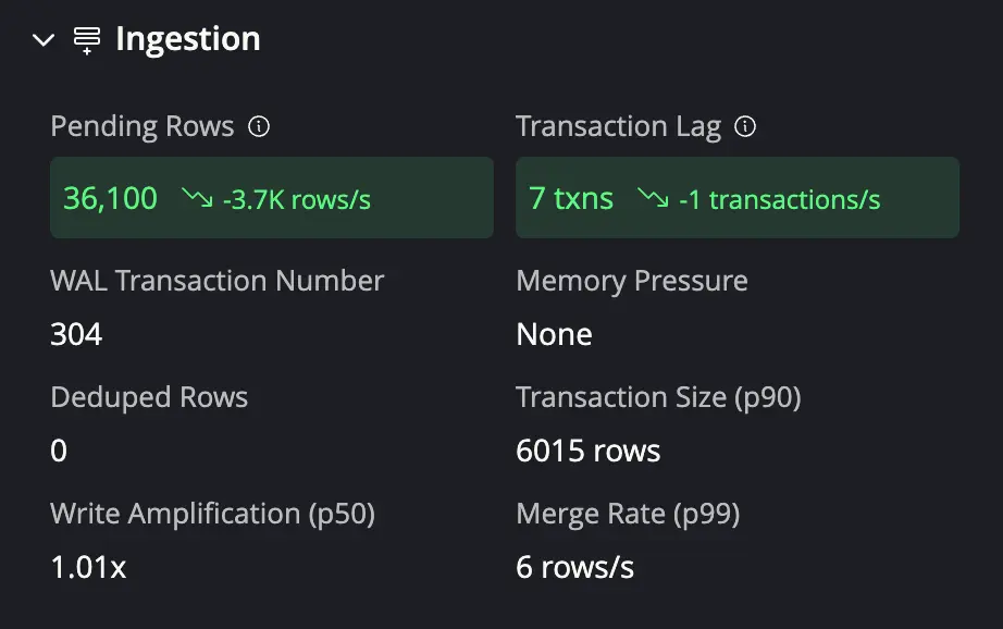 Table Details ingestion metrics